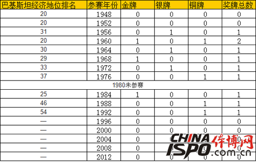 各国gdp的地位_2019年英国经济地位不保 GDP或被这2国赶超(3)