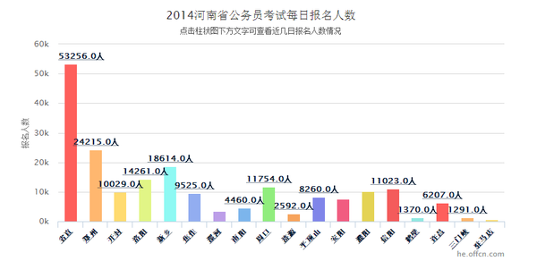 洛阳总人口数_洛阳市一本上线人数首破6000人