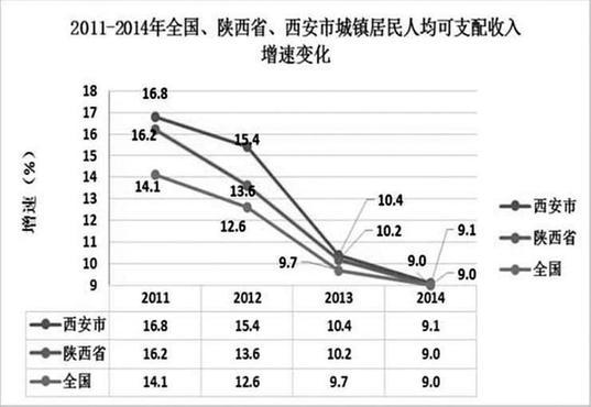 华西村人均收入_河南省2018人均收入