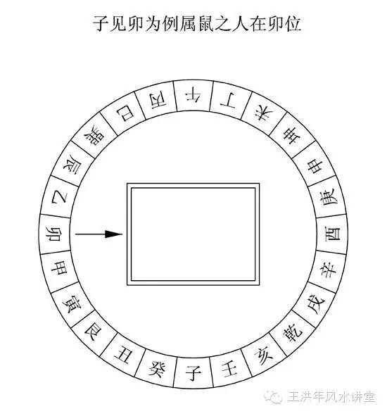 天喜星位