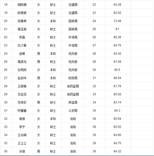 邮政编码:457300 监督电话:0393-7220030 中共清丰县委组织部 中共