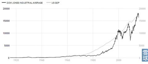 台湾gdp80年代_80年代中国GDP最高的十座城市