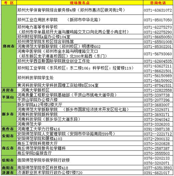河南2015下半年中小学教师资格考试笔试高校