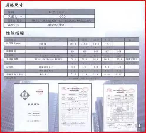 一,加气混凝土砌块知识 加气混凝土砌块进场应有合格证,检测报告;并