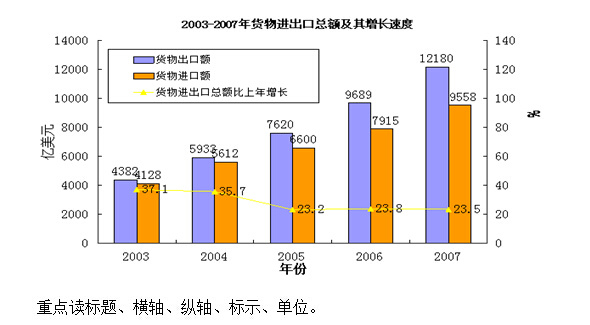 经济学总量的概念及其他关系_经济学供求关系图(2)