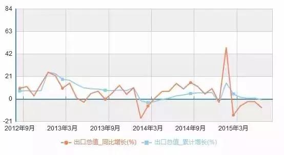 反映企业经济总量的指标_反映多个指标变化的图