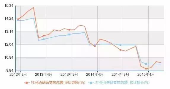 香港=零一六年经济总量_回归以来香港经济(2)