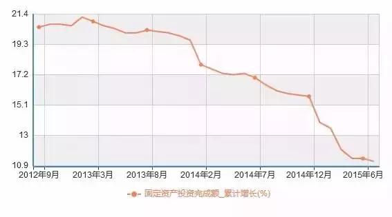 香港=零一六年经济总量_回归以来香港经济(3)