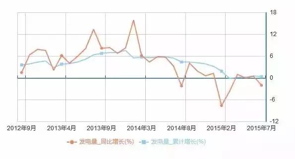 绥化十年gdp货运量_中国铁路货运量急剧下滑 分析称经济形势堪忧(2)