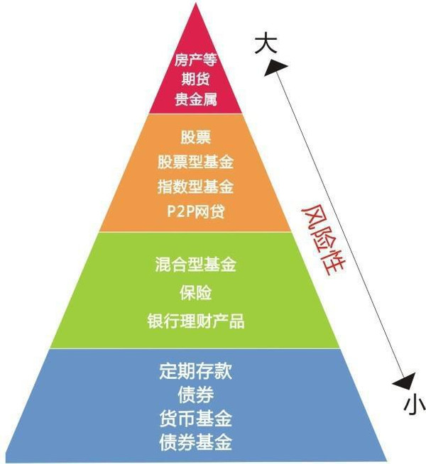 懒财主:如何快速赚到人生第一个10万?