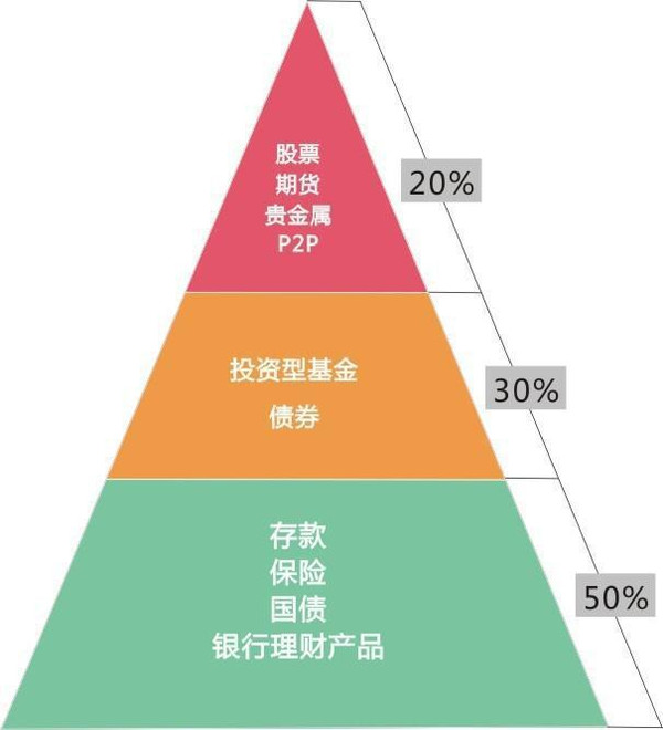 懒财主:如何快速赚到人生第一个10万?