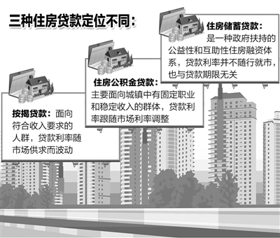 住房储蓄贷款的作用在于帮助老百姓积累住房消费资金的同时，也获得提升自身信用的机会，支持中低收入人群实现“居者有其屋”的梦想。目前，国内独家试点运营住房储蓄业务的中德住房储蓄银行，已被纳入国家多层次住房政策体系，进而获准在全国开展业务，这意味着将有更多百姓受益于这一政策