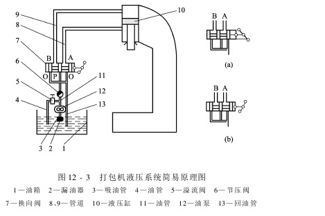 立式液压打包机液压系统和工作的原理