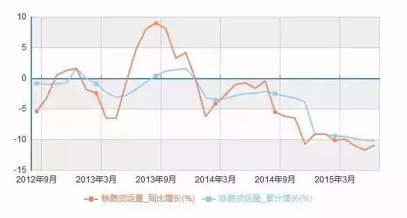 gdp与机场货运量之间的关系_环球老虎财经(2)