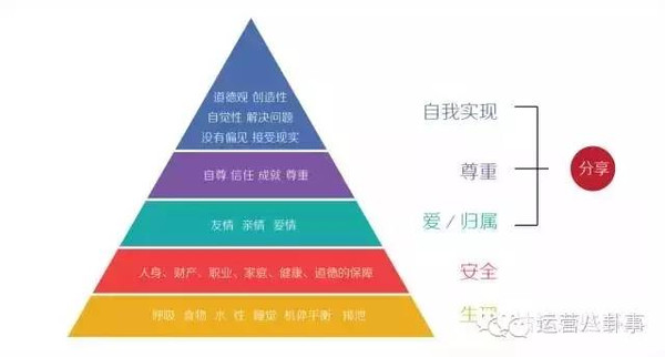 gdp不包括中间产品的理由_产品手绘马克笔