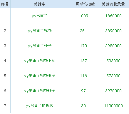 YY直播出事件成功了营销失败了道德