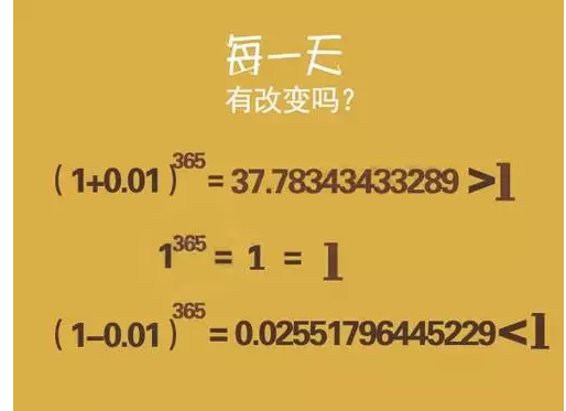 复利的魅力,30万如何科学增值到300万?