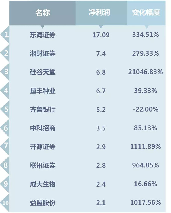 东海县排名_东海县地图(3)