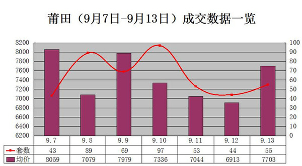 仙游vs涵江区gdp_莆田竟然是涵江区GDP第一你知道吗