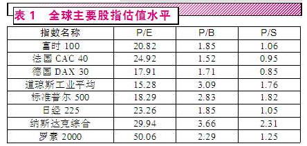 gdp分析手册大全_从啤酒旺季销量大降看宏观经济(2)