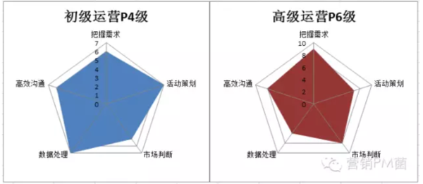 20个问题助你闯入BAT面试大关