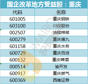 国企福利