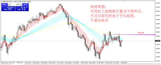 WFX:黄金外汇月中 分析报告