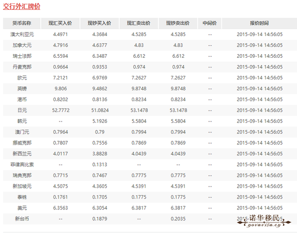 兑换外币看现钞卖出价_配债是买入还是卖出_兑换外币是看买入还是卖出