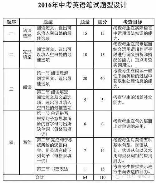 2016广州中考英语听说改革已证实,考生如何应