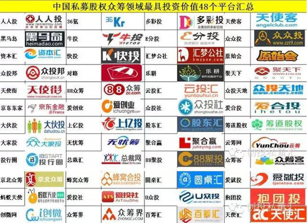 股权私募排名_私募股权投资