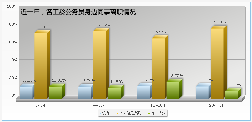 董事长的薪酬_a股董事长薪酬榜(3)