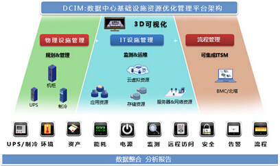 德讯dcim全方位数据中心智能管理(图)