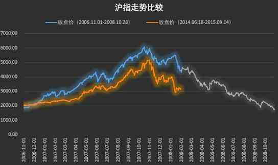 供需平衡与市场情绪的交锋