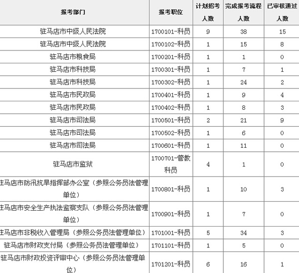 驻马店市人口数量_驻马店的人口(2)