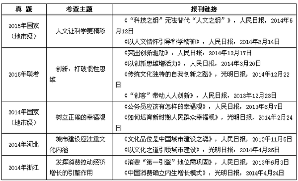 16年国家公务员考试申论备考之如何读报