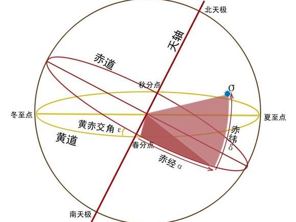 七政四余用制问题的统一回答