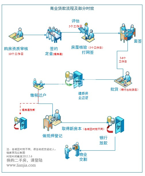 现在买二手房贷款怎么贷,怎么还,利息怎么算