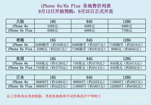 只有500块,怎么买iPhone6s?6招分分钟搞定