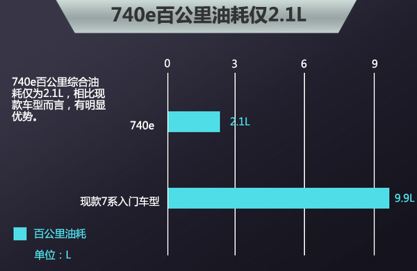 寶馬汽車15日在法蘭克福全球發(fā)布三款新能源汽車