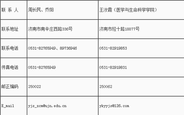 济南大学2016研究生招生简章