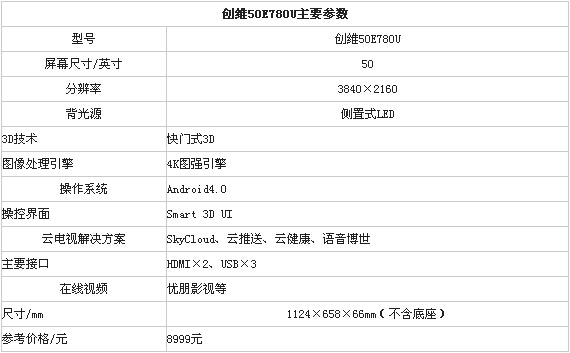 创维电视50e780参数表 创维电视e780u是一款分辨率达到3840×2160的