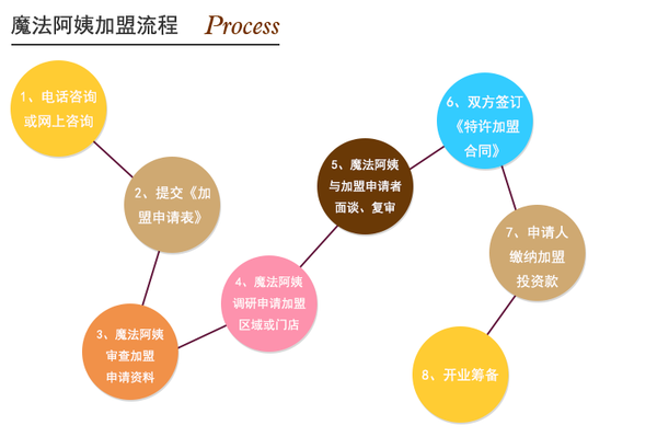 人口补缺_人口普查