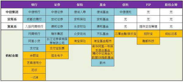 支付宝的爹将超宇宙行?揭秘令人震惊的蚂蚁金