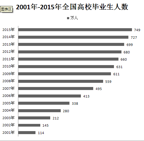 全国高校预算占gdp_2017军工行业表现如何 数据告诉你(2)