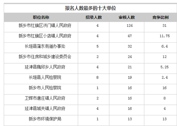 新乡人口数量_新乡人口减少43万 第七次全国人口普查数据公布(3)