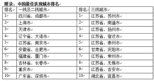 中国城市GDP具体_中国城市gdp排名2017 2017中国城市GDP排行榜 苏州1.7万亿排名江苏省第一 国内财经(3)