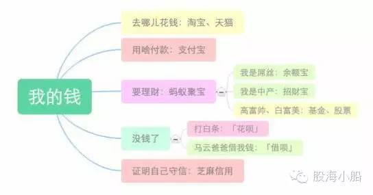 支付宝的爹将超宇宙行?揭秘令人震惊的蚂蚁