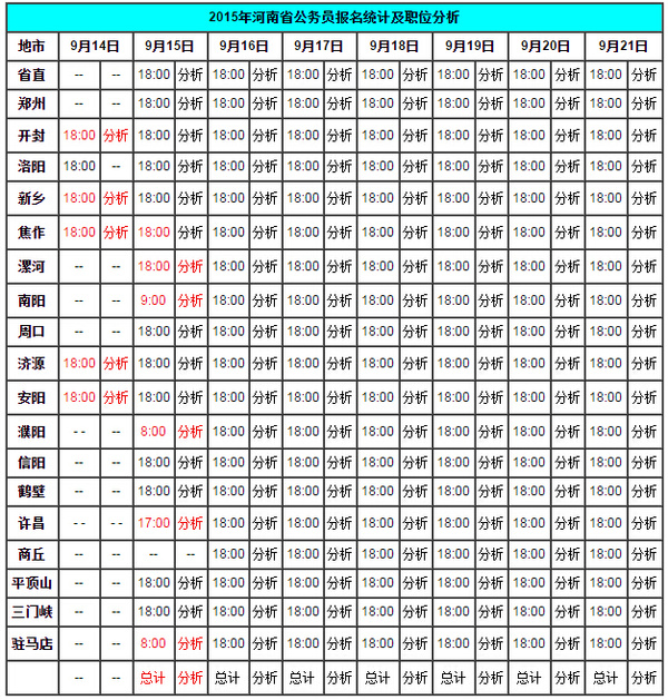 河南省各地市人口数_昔日人口大省河南,人口总量稳定增长,城镇化率已达全国