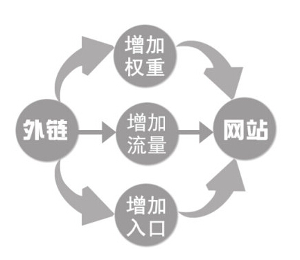 网站外链图片