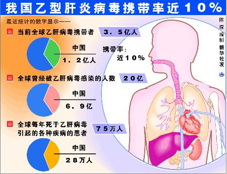 乙肝病妻子被丈夫诉离婚,人类离彻底治愈乙肝